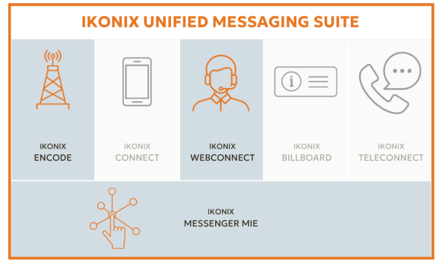 The Ikonix UMS with Encode and WebConnect